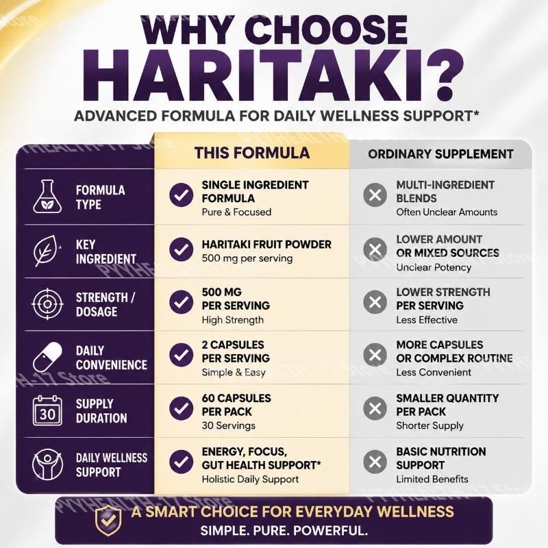 HARITAKI Capsules for Daily En - Herbal Tea recension och pris