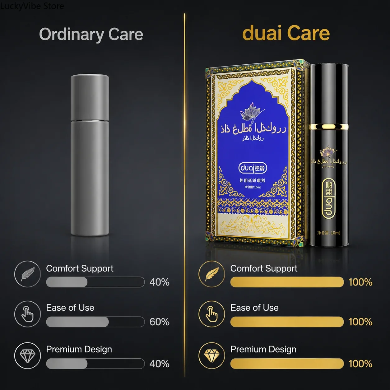 Long Lasting Delay Spray for M - Herbal Tincture recension och pris